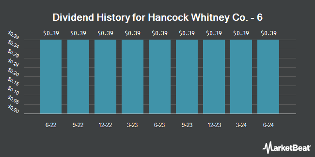 Dividend History for Hancock Whitney Co. - 6 (NASDAQ:HWCPZ)