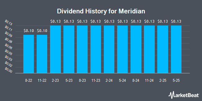 Dividend History for Meridian (NASDAQ:MRBK)