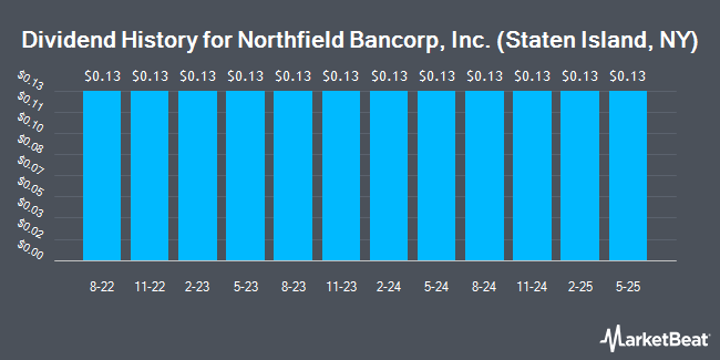 Dividend History for Northfield Bancorp, Inc. (Staten Island, NY) (NASDAQ:NFBK)