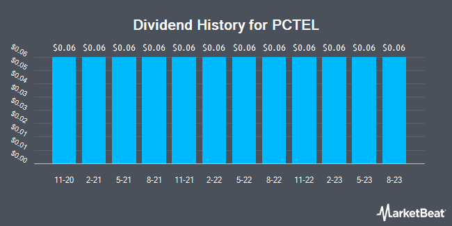 Dividend History for PCTEL (NASDAQ:PCTI)