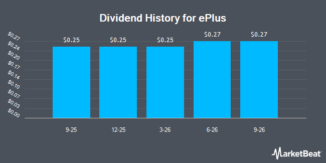 Dividend History for ePlus (NASDAQ:PLUS)