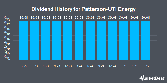 Dividend History for Patterson-UTI Energy (NASDAQ:PTEN)