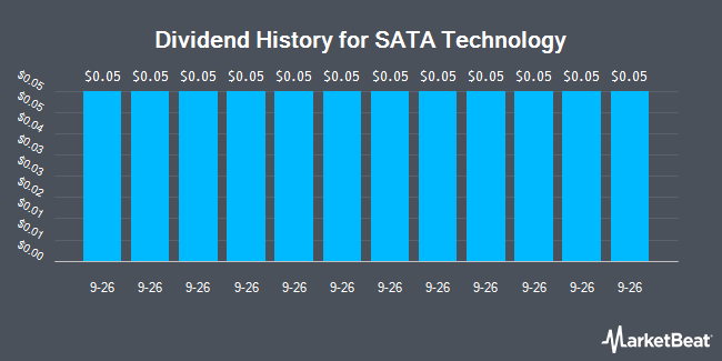 Dividend History for SATA Technology (NASDAQ:SATA)