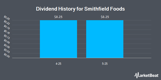 Insider Trades by Quarter for Smithfield Foods (NASDAQ:SFD)