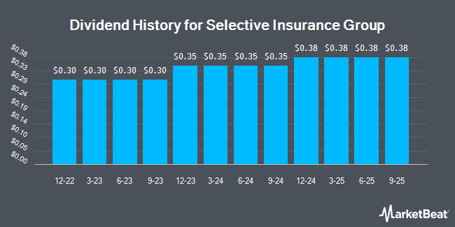 Dividend History for Selective Insurance Group (NASDAQ:SIGI)