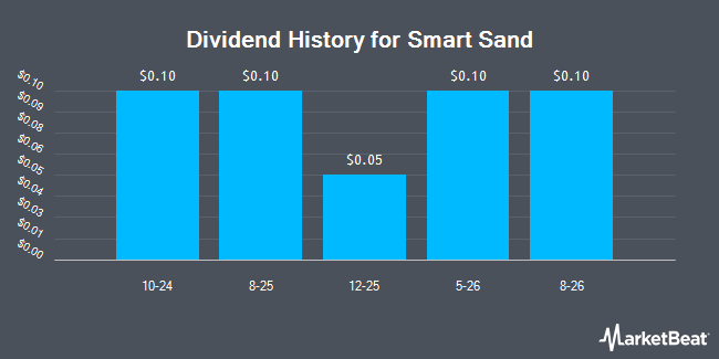 Dividend History for Smart Sand (NASDAQ:SND)