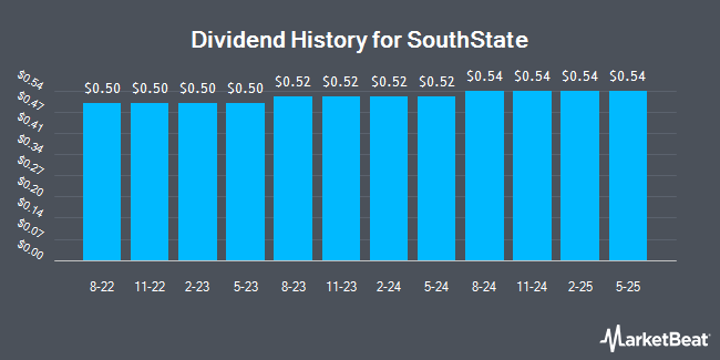 Dividend History for SouthState (NASDAQ:SSB)