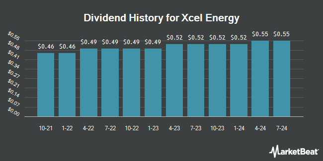 Insider Trades by Quarter for Xcel Energy (NASDAQ:XEL)