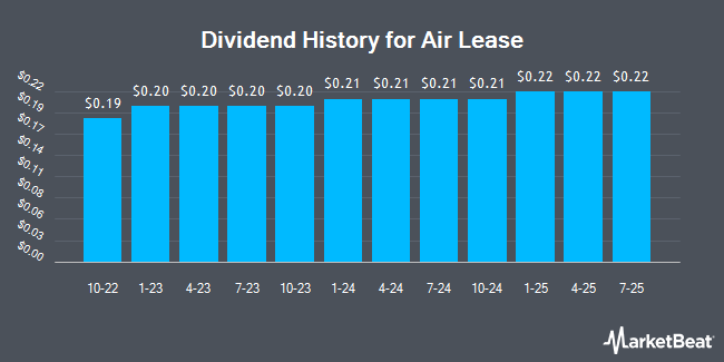 Dividend History for Air Lease (NYSE:AL)