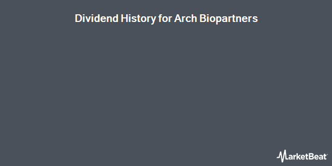 Dividend History for Arch Resources (NYSE:ARCH)