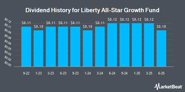 Dividend History for Liberty All-Star Growth Fund (NYSE:ASG)