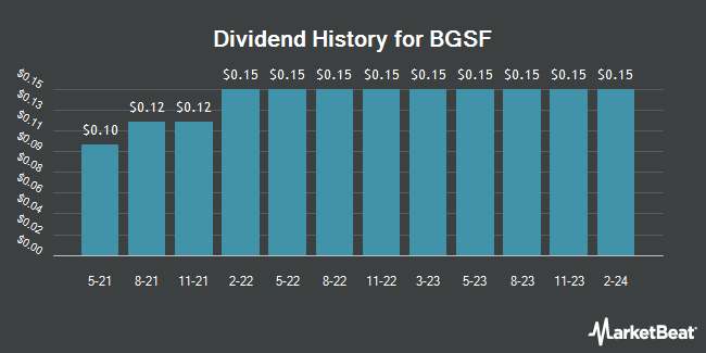 Dividend History for BGSF (NYSE:BGSF)