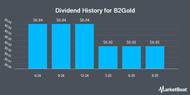 Dividend History for B2Gold (NYSE:BTG)
