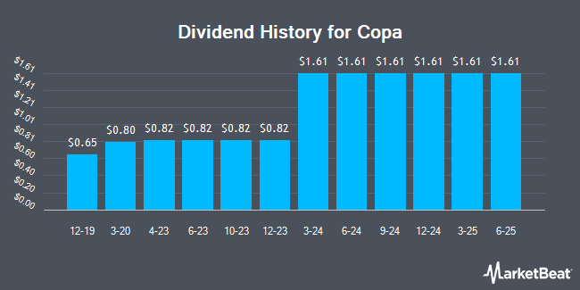Dividend History for Copa (NYSE:CPA)