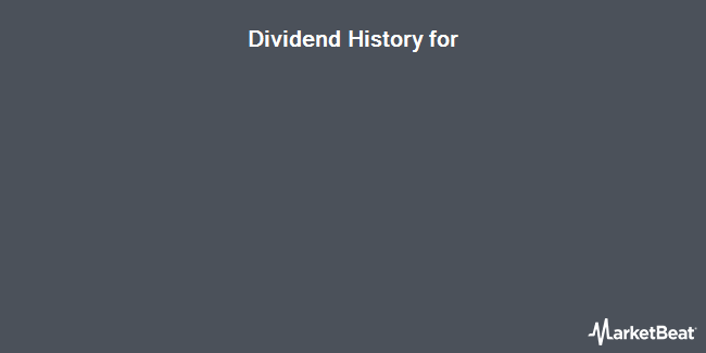 Dividend History for Campbell Soup (NYSE:CPB)