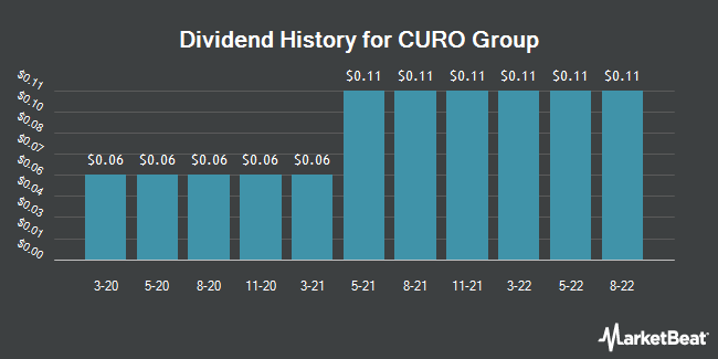 Dividend History for CURO Group (NYSE: CURO)