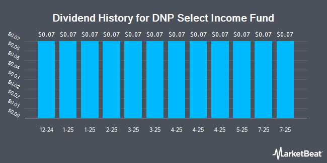 Dividend History for DNP Select Income Fund (NYSE:DNP)