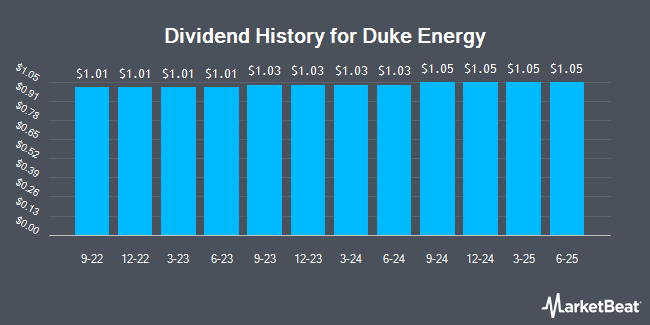 Insider Trades by Quarter for Duke Energy (NYSE:DUK)