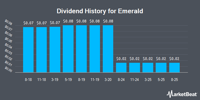 Dividend History for Emerald (NYSE:EEX)