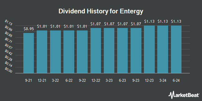 Dividend History for Entergy (NYSE:ETR)