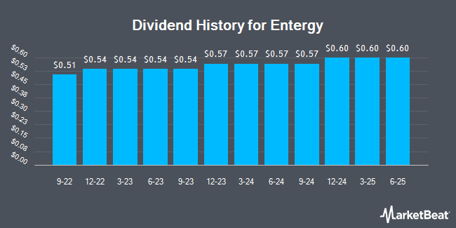 Dividend History for Entergy (NYSE:ETR)