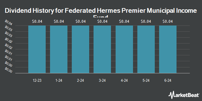 Dividend History for Federated Hermes Premier Municipal Income Fund (NYSE:FMN)