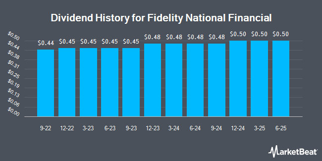 Insider Trades by Quarter for Fidelity National Financial (NYSE:FNF)