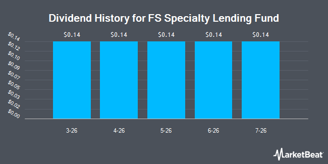 Dividend History for FS Specialty Lending Fund (NYSE:FSSL)