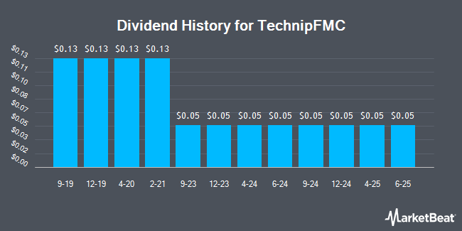 Dividend History for TechnipFMC (NYSE:FTI)