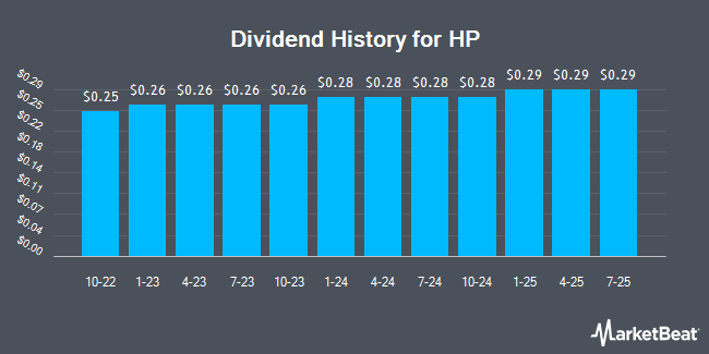 Insider Trades by Quarter for HP (NYSE:HPQ)