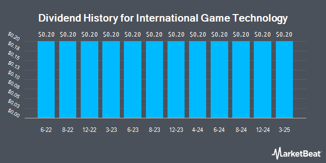 Insider Trades by Quarter for International Game Technology (NYSE:IGT)
