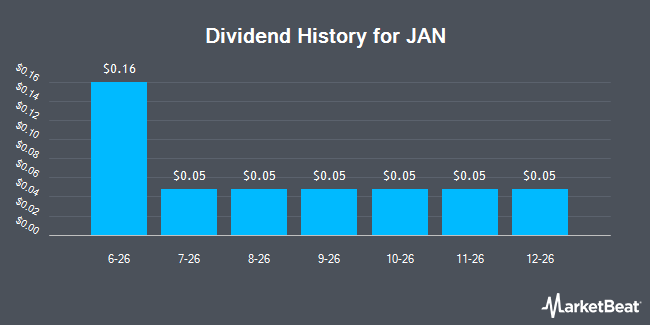 Dividend History for JAN (NYSE:JAN)
