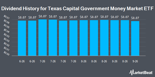 Dividend History for Texas Capital Government Money Market ETF (NYSE:MMKT)