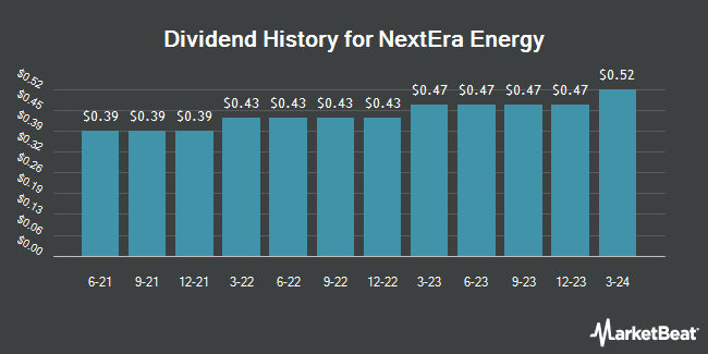 Dividend History for NextEra Energy (NYSE:NEE)