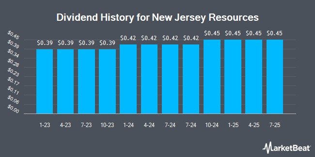 Insider Trades by Quarter for New Jersey Resources (NYSE:NJR)