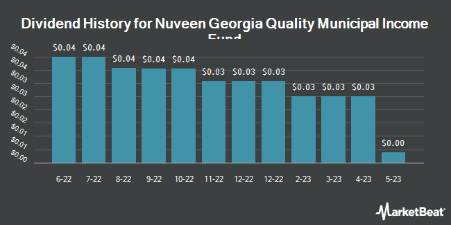 Dividend History for Nuveen Georgia Quality Municipal Income Fund (NYSE:NKG)