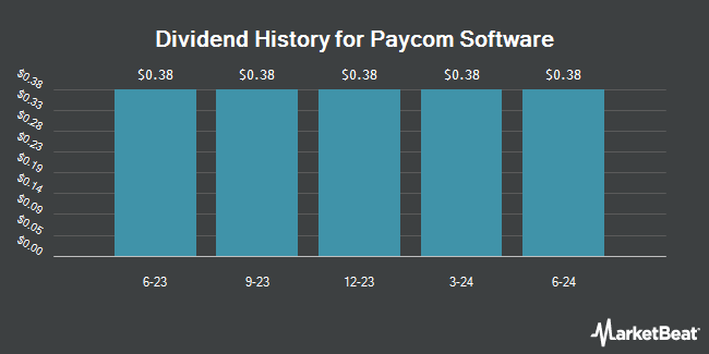 Dividend History for Paycom Software (NYSE:PAYC)