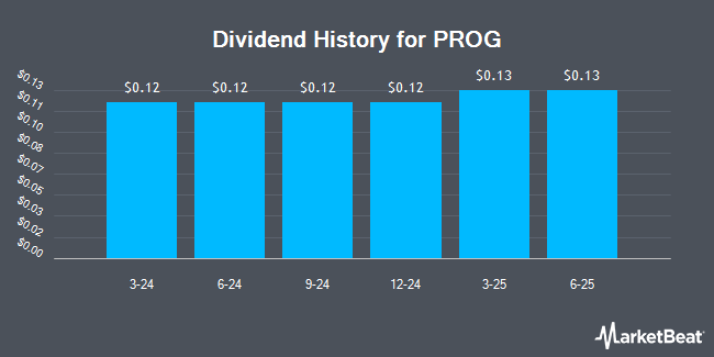Dividend History for PROG (NYSE:PRG)