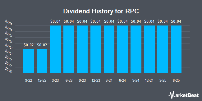 Dividend History for RPC (NYSE:RES)