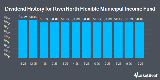 Dividend History for RiverNorth Flexible Municipal Income Fund (NYSE:RFM)
