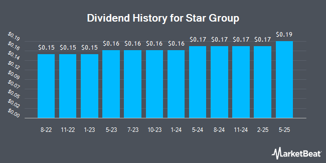 Dividend History for Star Group (NYSE:SGU)