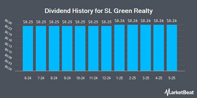 Dividend History for SL Green Realty (NYSE:SLG)