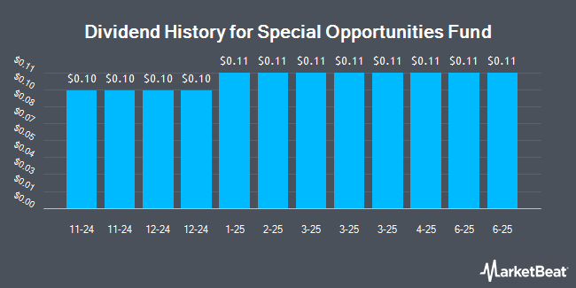 Dividend History for Special Opportunities Fund (NYSE:SPE)