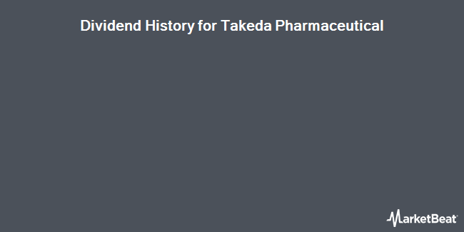 Insider Trades by Quarter for Takeda Pharmaceutical (NYSE:TAK)