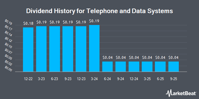 Insider Trades by Quarter for Telephone and Data Systems (NYSE:TDS)