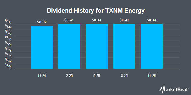 Dividend History for TXNM Energy (NYSE:TXNM)