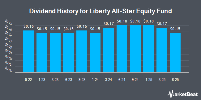 Dividend History for Liberty All-Star Equity Fund (NYSE:USA)