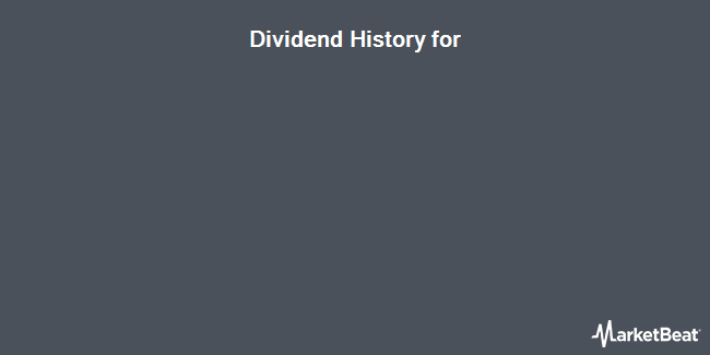 Dividend History for BlackRock Municipal Income Trust II (NYSEAMERICAN:BLE)