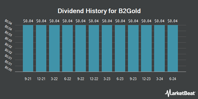 Dividend History for B2Gold (NYSEAMERICAN:BTG)