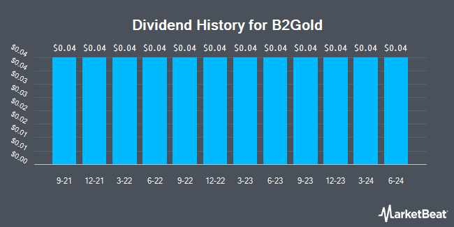 Dividend History for B2Gold (NYSEAMERICAN:BTG)